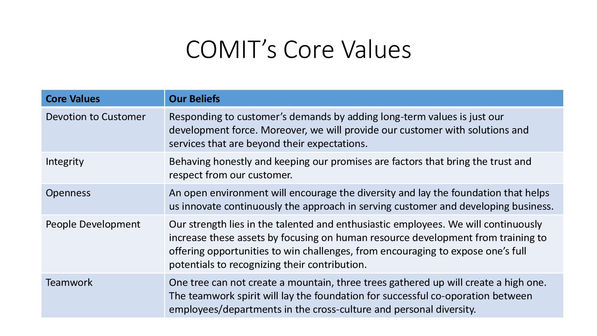 COMIT core values-page-002